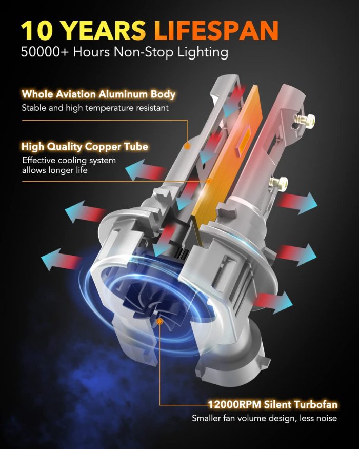 40000LM 60W 9012 LED Bulb HIR2 Bulb99% Compatibility - Image 3